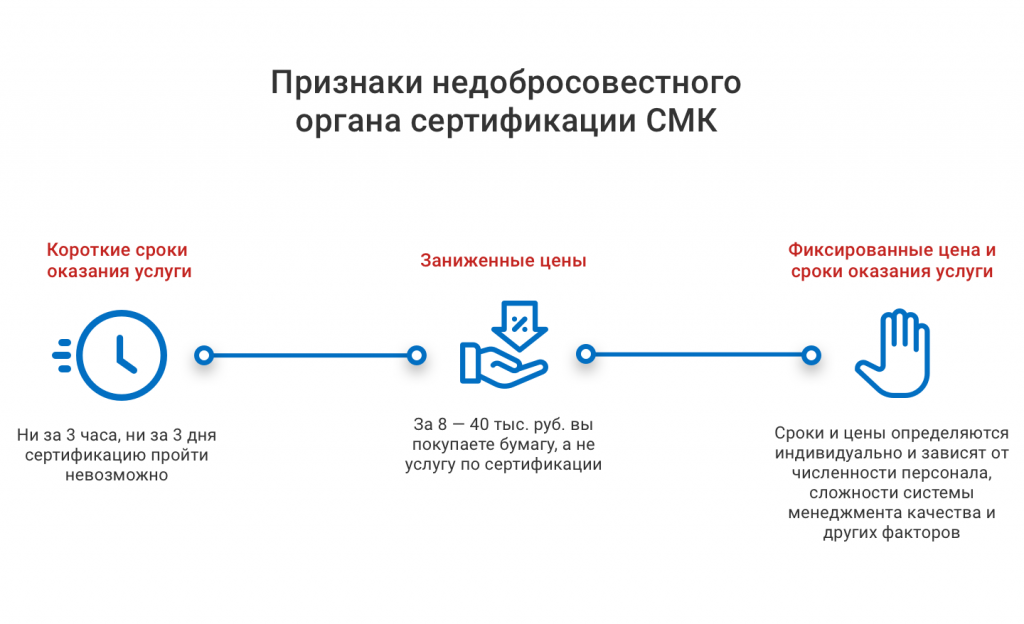 Признаки мошеннического центра сертификации систем менеджмента.